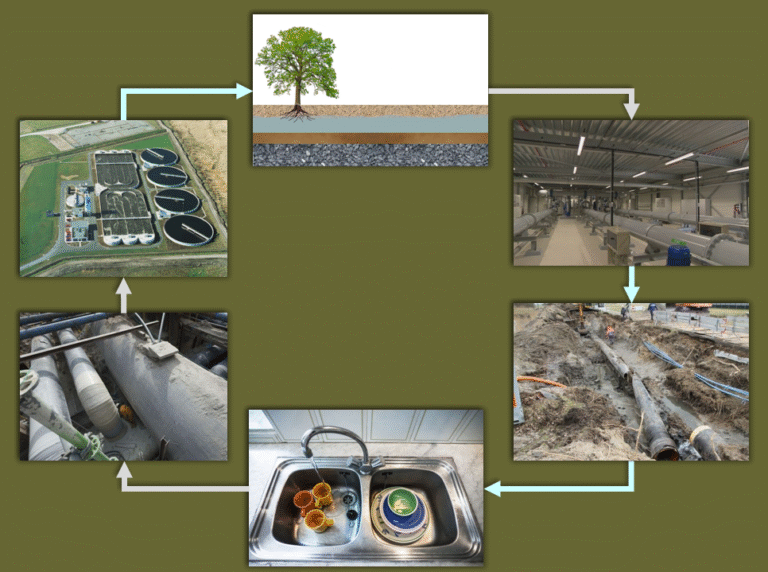 Systems of Provisioning: Understanding the System (ENG/NL)